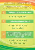 Стенд "Законы сложения и умножения чисел" - fgospostavki.ru - Южно-Сахалинск