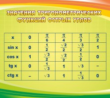 Стенд "Значения тригонометрических функций острых углов" - fgospostavki.ru - Южно-Сахалинск