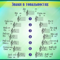 Стенд "Знаки в тональностях" - fgospostavki.ru - Южно-Сахалинск