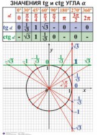 Комплект таблиц. Алгебра 7-11 класс - fgospostavki.ru - Южно-Сахалинск